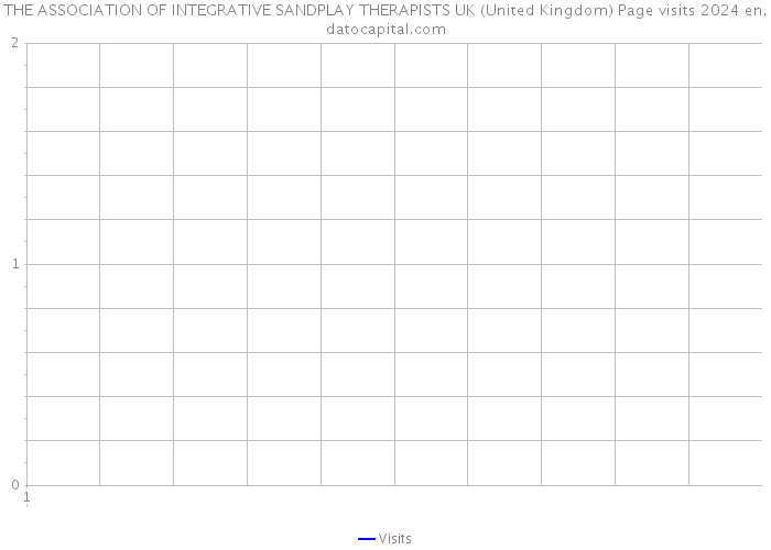 THE ASSOCIATION OF INTEGRATIVE SANDPLAY THERAPISTS UK (United Kingdom) Page visits 2024 