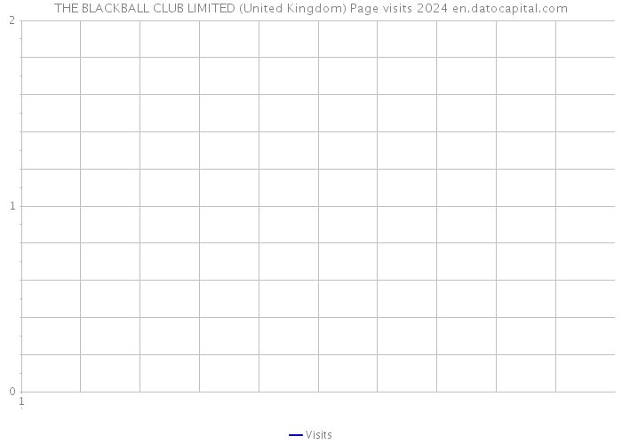 THE BLACKBALL CLUB LIMITED (United Kingdom) Page visits 2024 