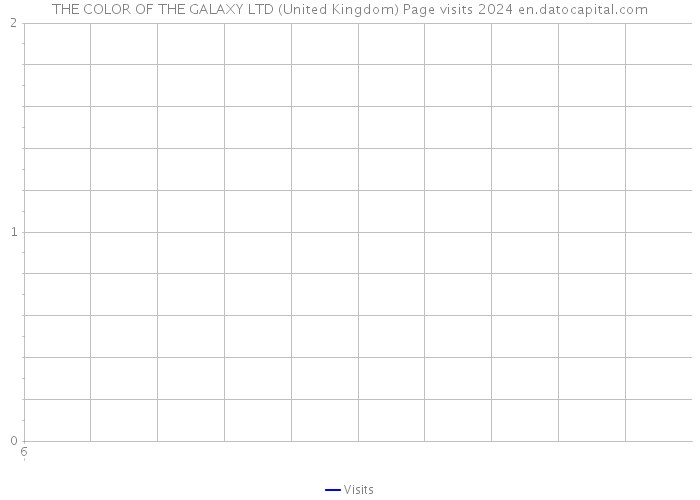 THE COLOR OF THE GALAXY LTD (United Kingdom) Page visits 2024 