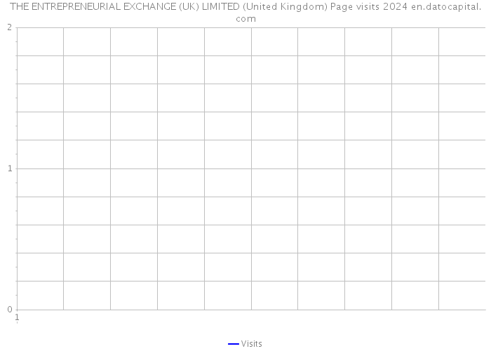 THE ENTREPRENEURIAL EXCHANGE (UK) LIMITED (United Kingdom) Page visits 2024 