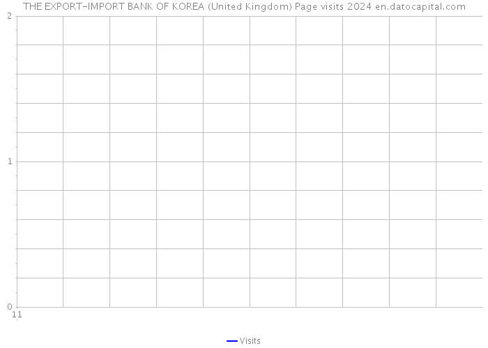 THE EXPORT-IMPORT BANK OF KOREA (United Kingdom) Page visits 2024 