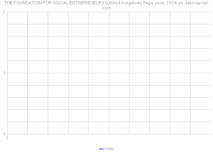 THE FOUNDATION FOR SOCIAL ENTREPRENEURS (United Kingdom) Page visits 2024 