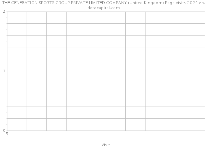 THE GENERATION SPORTS GROUP PRIVATE LIMITED COMPANY (United Kingdom) Page visits 2024 