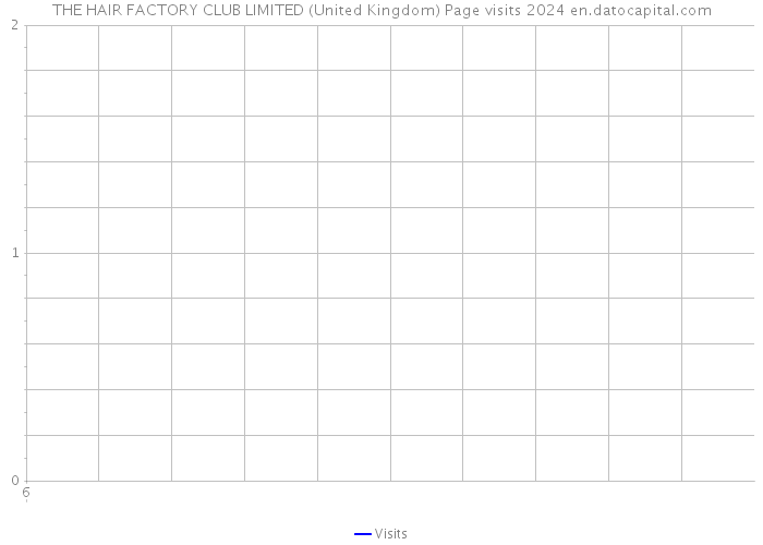THE HAIR FACTORY CLUB LIMITED (United Kingdom) Page visits 2024 