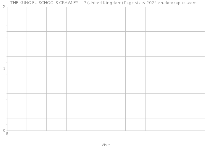 THE KUNG FU SCHOOLS CRAWLEY LLP (United Kingdom) Page visits 2024 