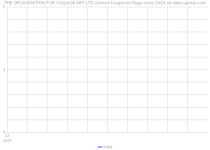 THE ORGANISATION FOR COLLAGE ART LTD (United Kingdom) Page visits 2024 