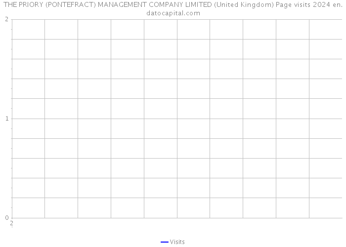 THE PRIORY (PONTEFRACT) MANAGEMENT COMPANY LIMITED (United Kingdom) Page visits 2024 