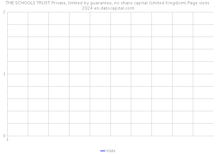 THE SCHOOLS TRUST Private, limited by guarantee, no share capital (United Kingdom) Page visits 2024 