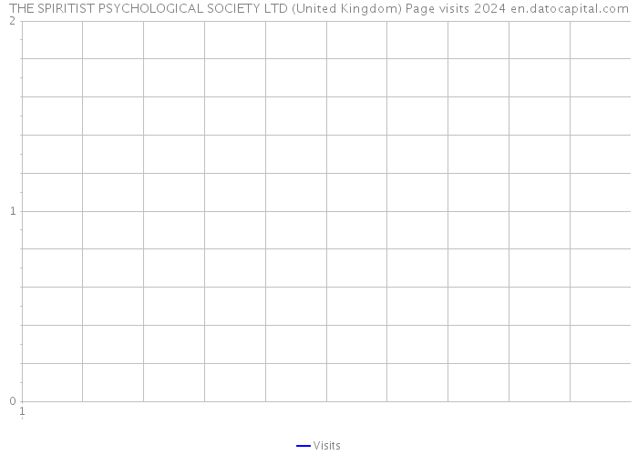 THE SPIRITIST PSYCHOLOGICAL SOCIETY LTD (United Kingdom) Page visits 2024 