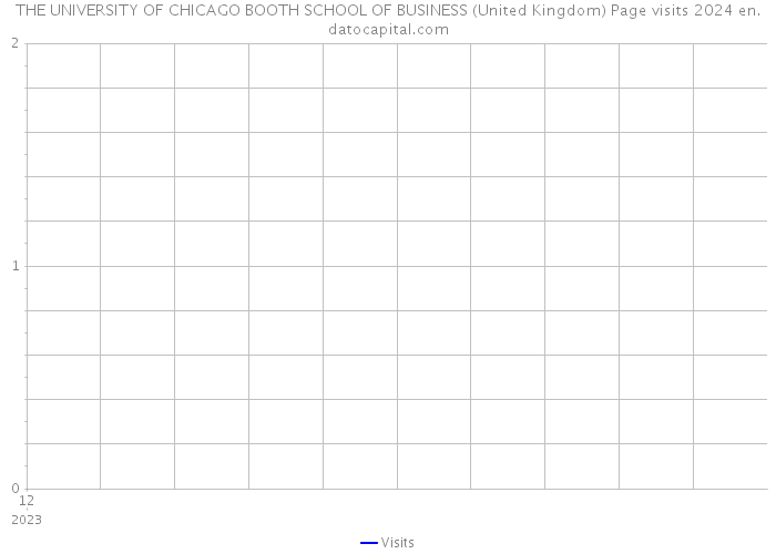 THE UNIVERSITY OF CHICAGO BOOTH SCHOOL OF BUSINESS (United Kingdom) Page visits 2024 