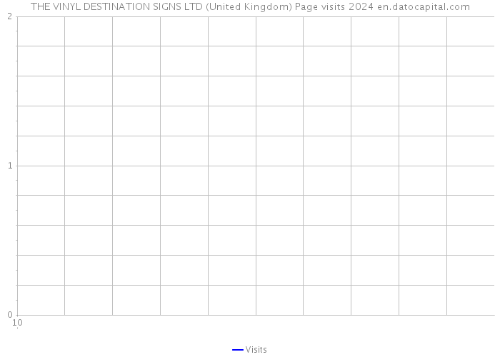 THE VINYL DESTINATION SIGNS LTD (United Kingdom) Page visits 2024 