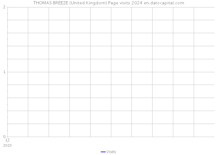 THOMAS BREEZE (United Kingdom) Page visits 2024 