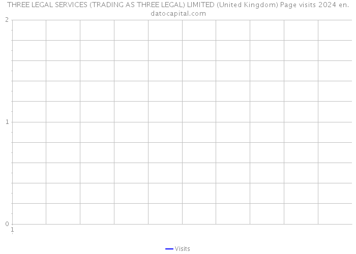 THREE LEGAL SERVICES (TRADING AS THREE LEGAL) LIMITED (United Kingdom) Page visits 2024 