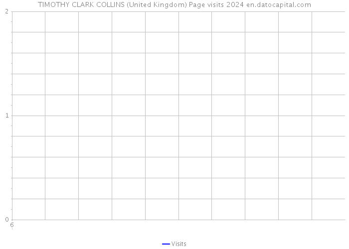 TIMOTHY CLARK COLLINS (United Kingdom) Page visits 2024 