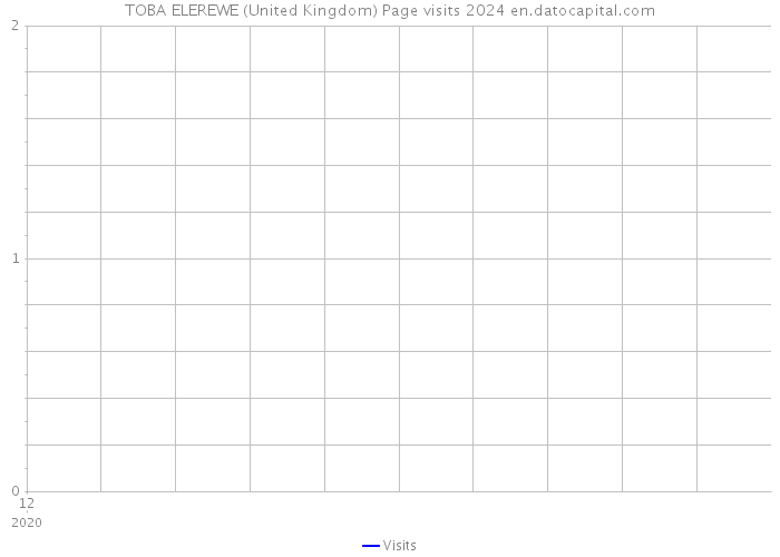 TOBA ELEREWE (United Kingdom) Page visits 2024 