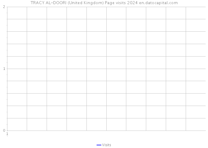 TRACY AL-DOORI (United Kingdom) Page visits 2024 