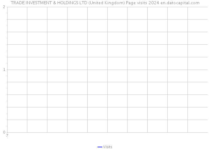 TRADE INVESTMENT & HOLDINGS LTD (United Kingdom) Page visits 2024 