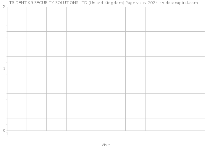 TRIDENT K9 SECURITY SOLUTIONS LTD (United Kingdom) Page visits 2024 