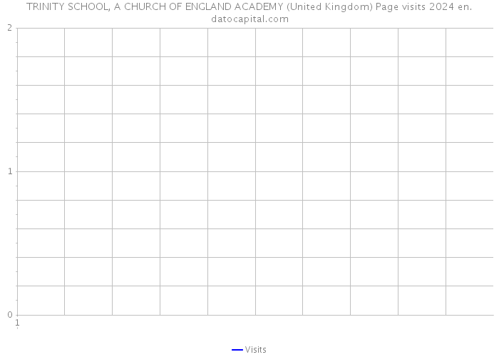 TRINITY SCHOOL, A CHURCH OF ENGLAND ACADEMY (United Kingdom) Page visits 2024 