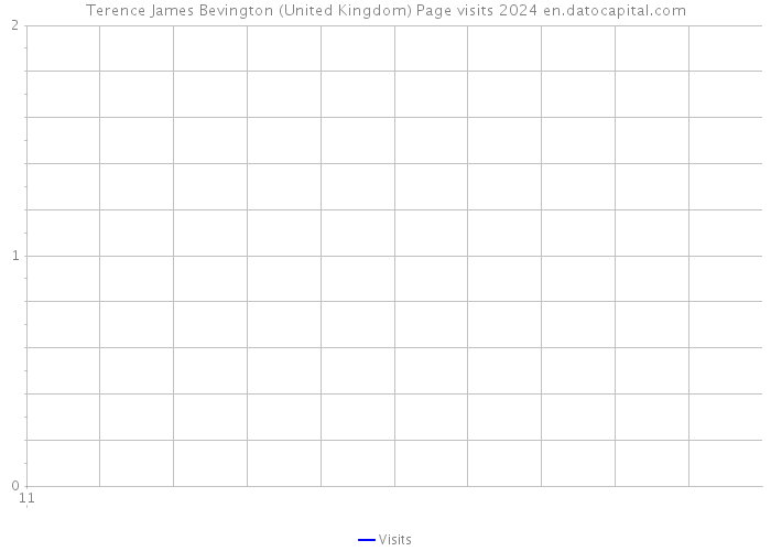 Terence James Bevington (United Kingdom) Page visits 2024 