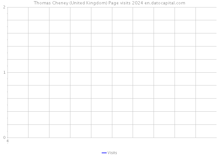 Thomas Cheney (United Kingdom) Page visits 2024 