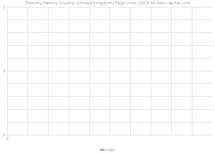 Timothy Hanley Crusher (United Kingdom) Page visits 2024 