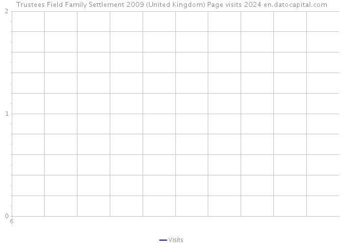 Trustees Field Family Settlement 2009 (United Kingdom) Page visits 2024 
