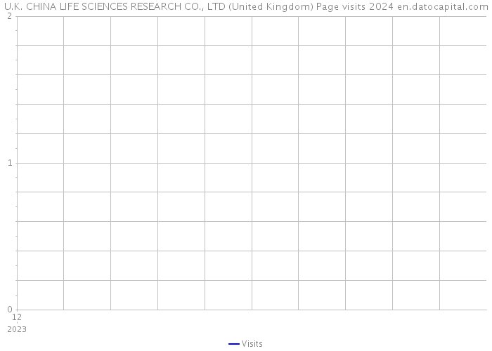 U.K. CHINA LIFE SCIENCES RESEARCH CO., LTD (United Kingdom) Page visits 2024 