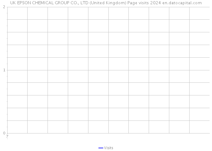 UK EPSON CHEMICAL GROUP CO., LTD (United Kingdom) Page visits 2024 