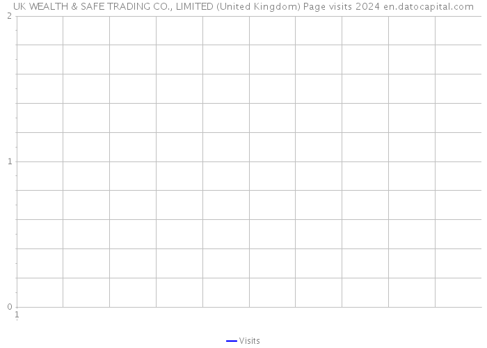 UK WEALTH & SAFE TRADING CO., LIMITED (United Kingdom) Page visits 2024 