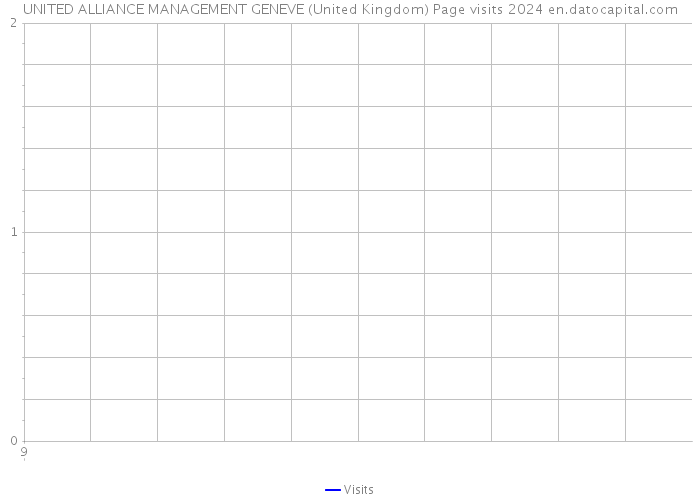 UNITED ALLIANCE MANAGEMENT GENEVE (United Kingdom) Page visits 2024 