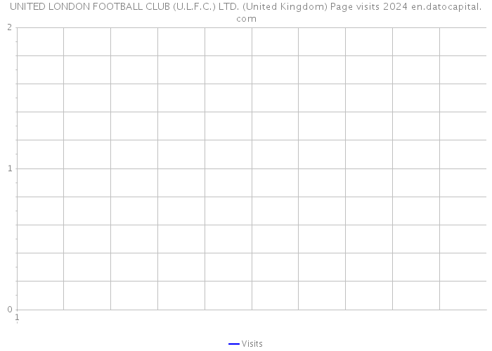 UNITED LONDON FOOTBALL CLUB (U.L.F.C.) LTD. (United Kingdom) Page visits 2024 