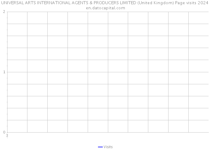 UNIVERSAL ARTS INTERNATIONAL AGENTS & PRODUCERS LIMITED (United Kingdom) Page visits 2024 