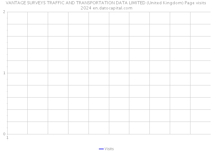 VANTAGE SURVEYS TRAFFIC AND TRANSPORTATION DATA LIMITED (United Kingdom) Page visits 2024 