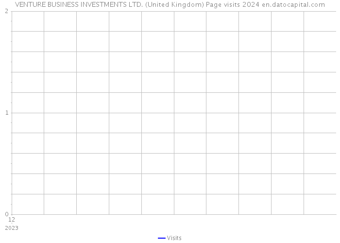 VENTURE BUSINESS INVESTMENTS LTD. (United Kingdom) Page visits 2024 