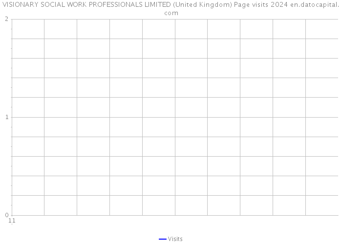 VISIONARY SOCIAL WORK PROFESSIONALS LIMITED (United Kingdom) Page visits 2024 
