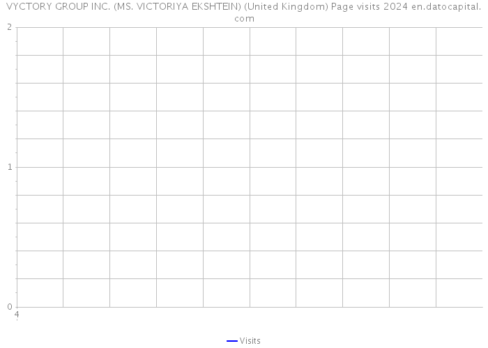 VYCTORY GROUP INC. (MS. VICTORIYA EKSHTEIN) (United Kingdom) Page visits 2024 