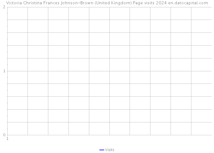 Victoria Christina Frances Johnson-Brown (United Kingdom) Page visits 2024 