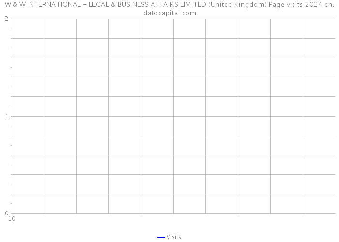 W & W INTERNATIONAL - LEGAL & BUSINESS AFFAIRS LIMITED (United Kingdom) Page visits 2024 