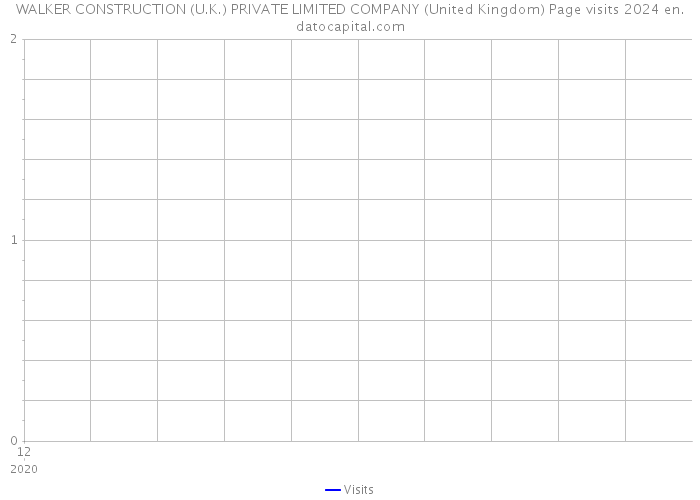 WALKER CONSTRUCTION (U.K.) PRIVATE LIMITED COMPANY (United Kingdom) Page visits 2024 