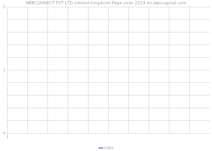 WEBCONNECT PVT LTD (United Kingdom) Page visits 2024 