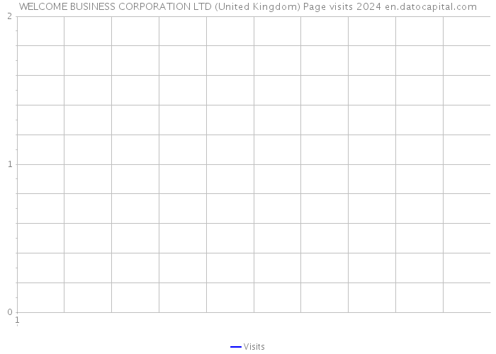 WELCOME BUSINESS CORPORATION LTD (United Kingdom) Page visits 2024 