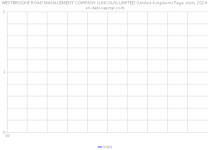 WESTBROOKE ROAD MANAGEMENT COMPANY (LINCOLN) LIMITED (United Kingdom) Page visits 2024 