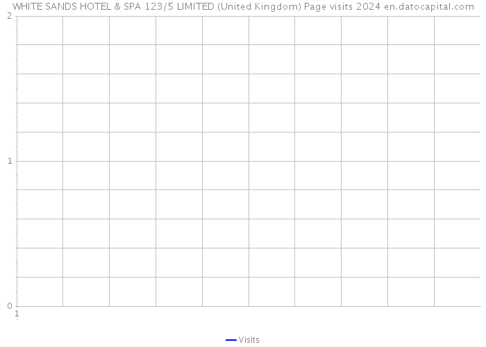 WHITE SANDS HOTEL & SPA 123/5 LIMITED (United Kingdom) Page visits 2024 