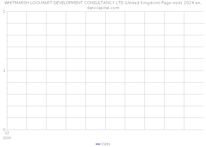 WHITMARSH LOCKHART DEVELOPMENT CONSULTANCY LTD (United Kingdom) Page visits 2024 