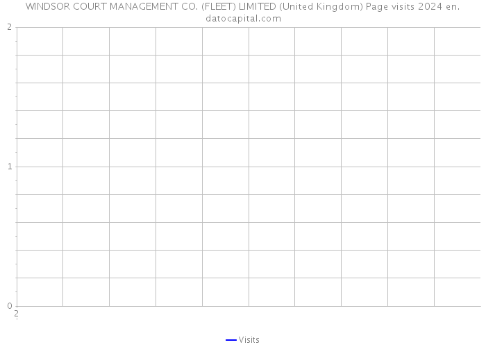 WINDSOR COURT MANAGEMENT CO. (FLEET) LIMITED (United Kingdom) Page visits 2024 