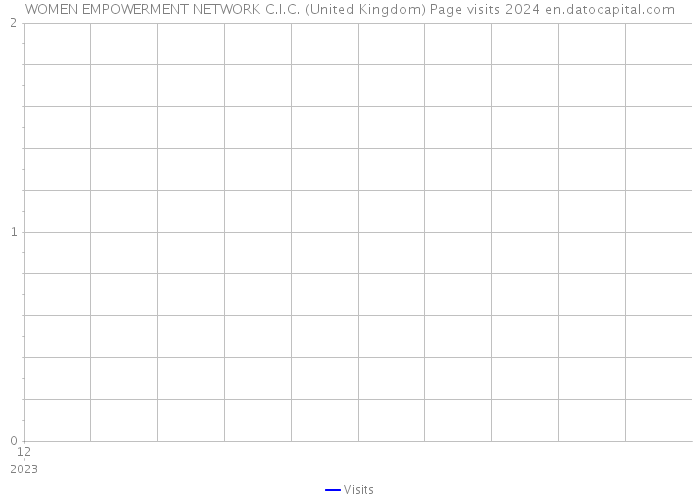 WOMEN EMPOWERMENT NETWORK C.I.C. (United Kingdom) Page visits 2024 