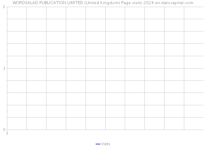 WORDSALAD PUBLICATION LIMITED (United Kingdom) Page visits 2024 