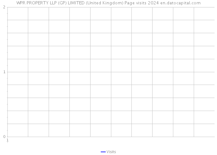WPR PROPERTY LLP (GP) LIMITED (United Kingdom) Page visits 2024 