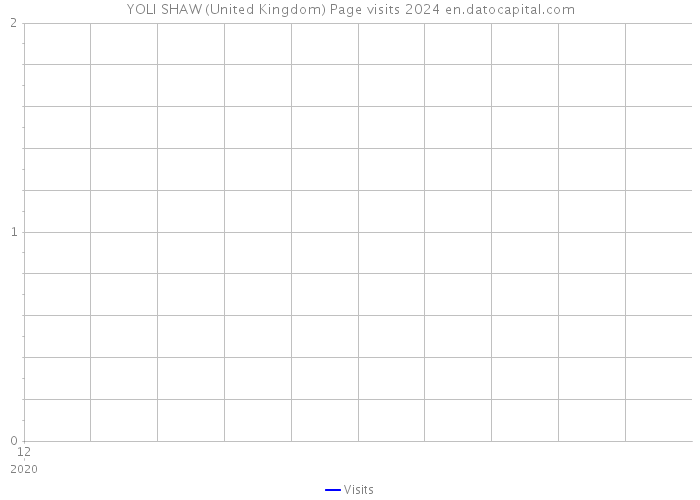 YOLI SHAW (United Kingdom) Page visits 2024 